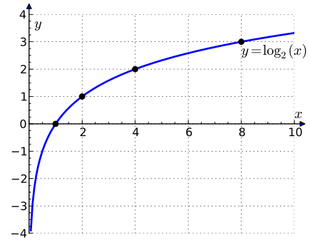 derivative of log absolute value