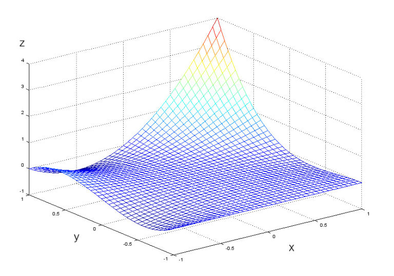 Partial Derivatives Boundless Calculus