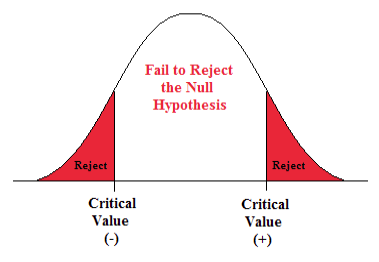 Z-Test Definition: Its Uses in Statistics Simply Explained With