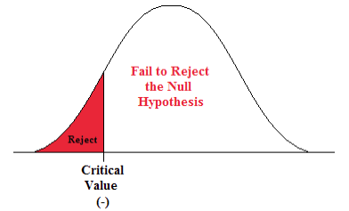 hypothesis testing - Why does overall-F-test is considering right tailed  only? - Cross Validated