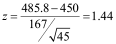 What is the name for the difference between the value in the no hypothesis and the true population parameter?