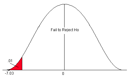 What is the name for the difference between the value in the no hypothesis and the true population parameter?