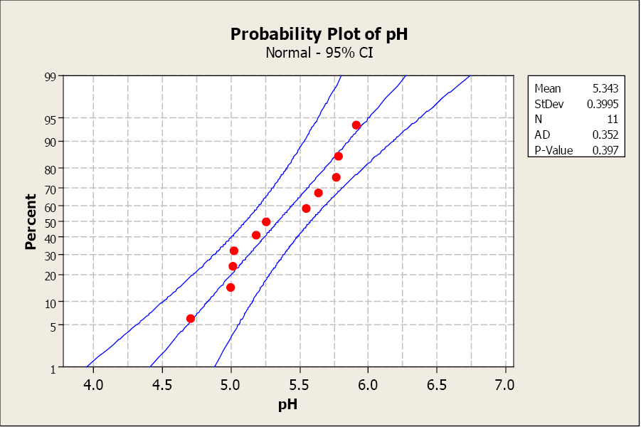 What is the name for the difference between the value in the no hypothesis and the true population parameter?