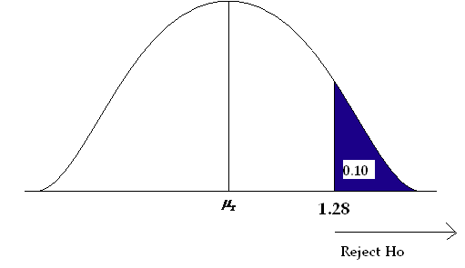 What is the name for the difference between the value in the no hypothesis and the true population parameter?