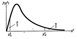 What is the name for the difference between the value in the no hypothesis and the true population parameter?