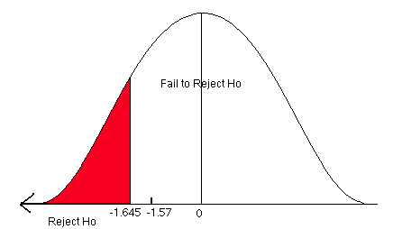 What three assumptions are made when testing the difference between two population means?