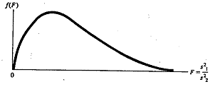 What three assumptions are made when testing the difference between two population means?