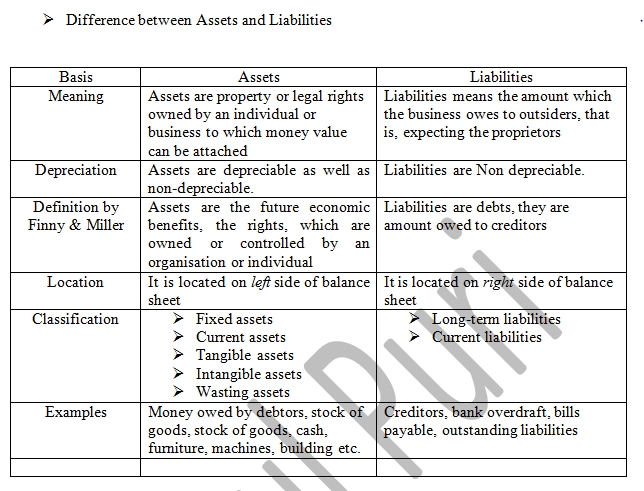 the basics of accounting boundless financial ratio analysis sbi bank