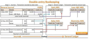 Installment sales | Intermediate Financial Accounting I Class 