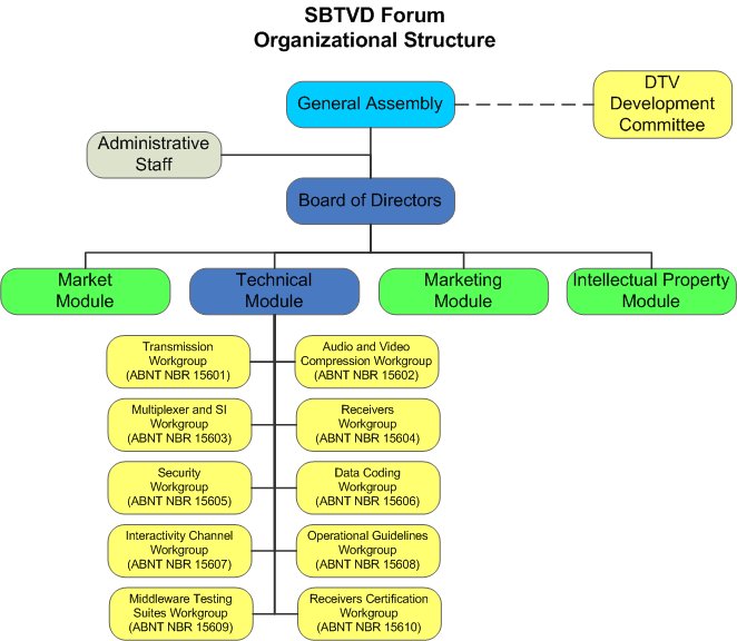 Netflix Organizational Chart