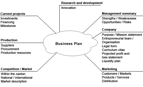 business plan definition wikipedia