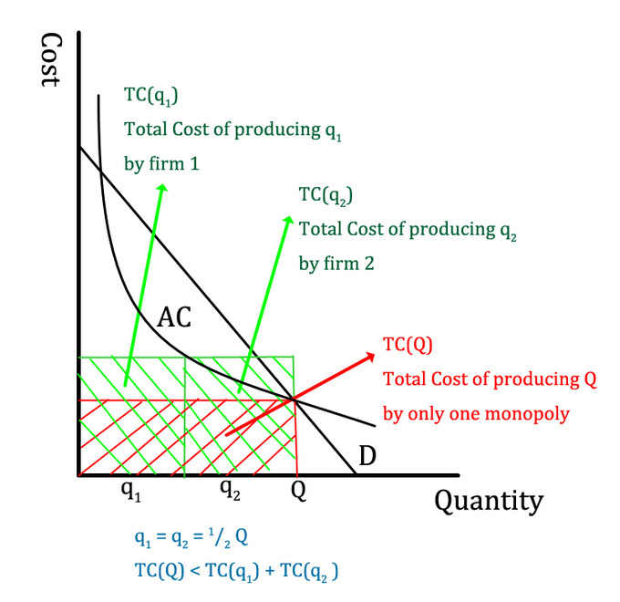 b. how large is the deadweight loss from microsoft’s monopoly position?