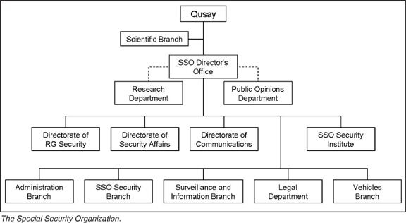 Committee Organization Chart