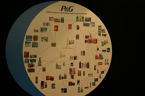 Product Mix Chart Of P G