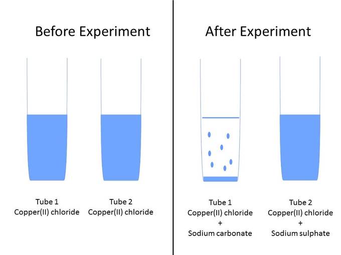 precipitate labs