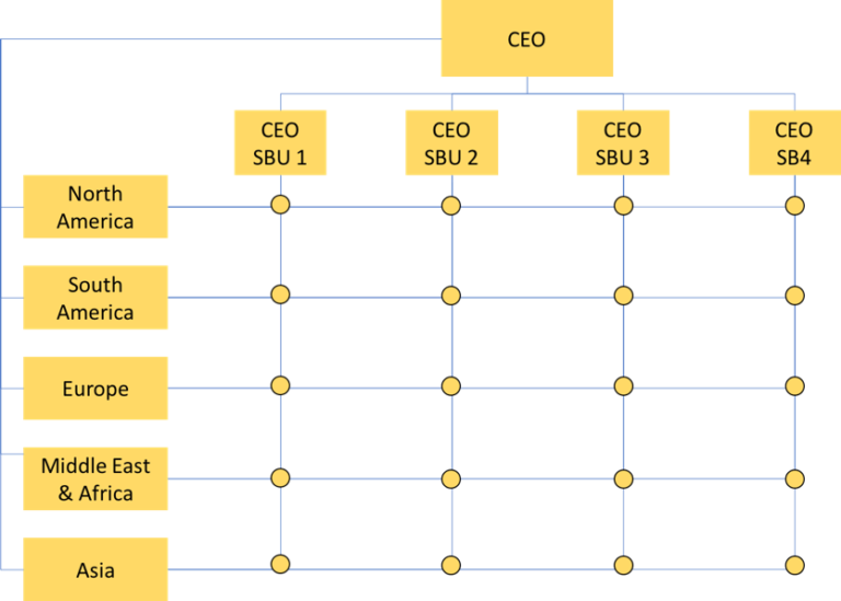 Organizational Structures and Their History | Organizational Behavior ...