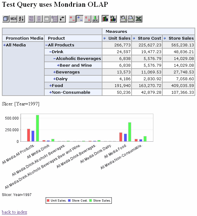 A picture of statistics charts.