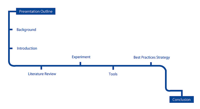 principles of organization boundless communications outlining a presentation