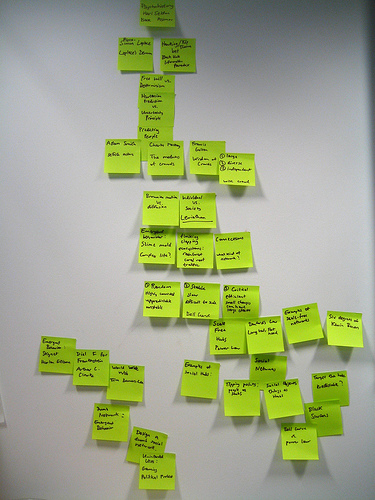 A picture of an outline made out of Post-it notes. The notes are stuck on a wall.