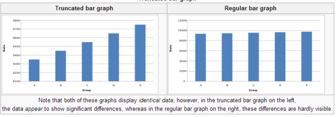 Frequency Distributions For Qualitative Data Boundless Statistics