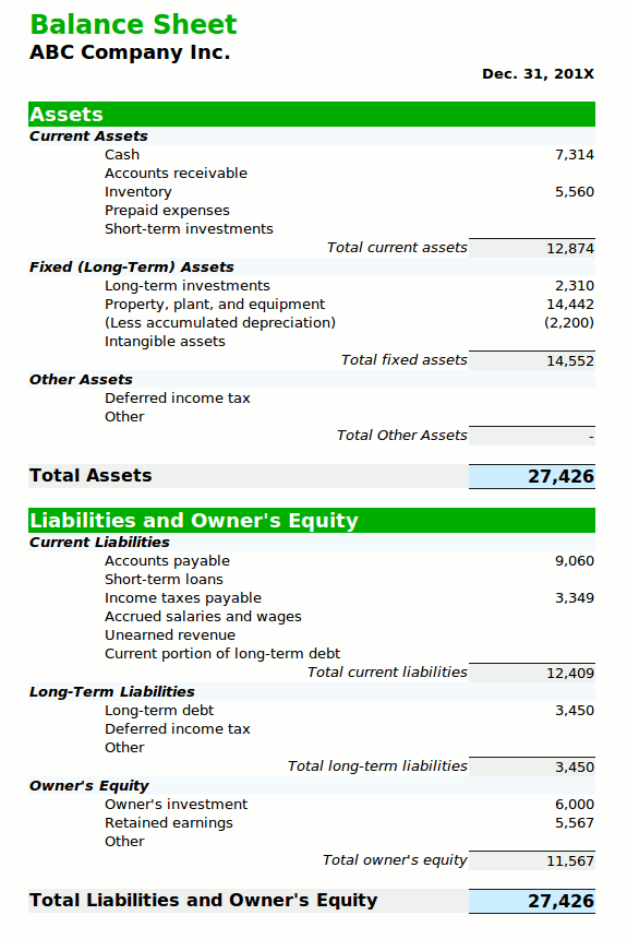 excel formula sheet grade Financial Boundless Statements Standardizing Finance