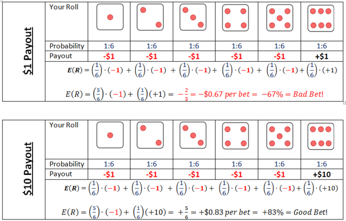 Understanding Return Boundless Finance