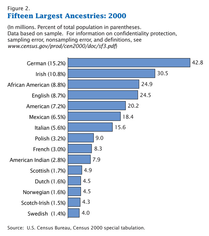 top usa groups on facebook