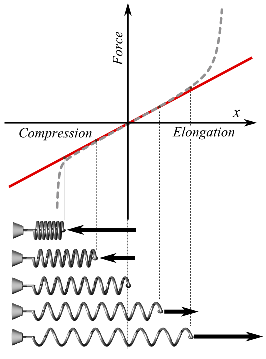 6 5 Potential Energy And Conservation Of Energy Physics Libretexts