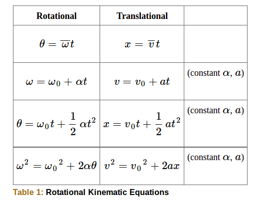 Problem Solving Boundless Physics