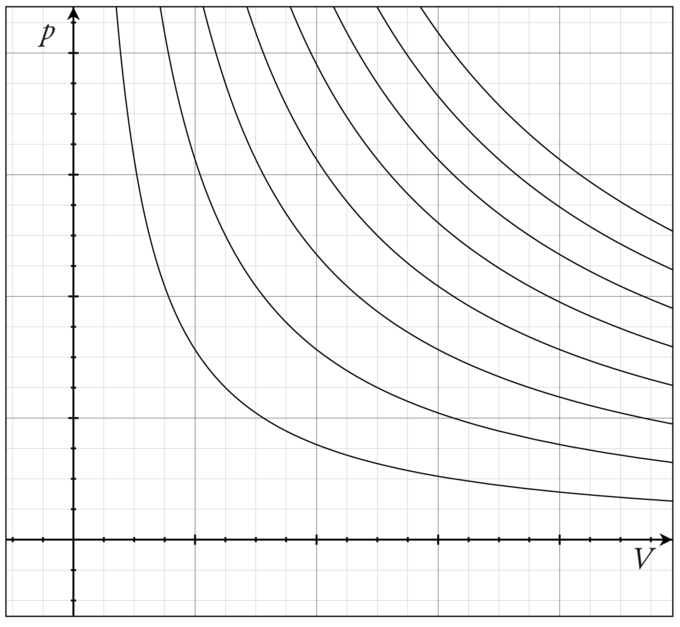 Ideal Gas Law Boundless Physics