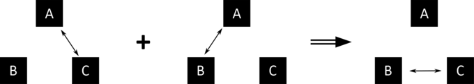 The Zeroth Law Of Thermodynamics Boundless Physics