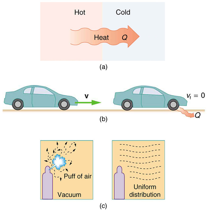 second law of thermodynamics in physics