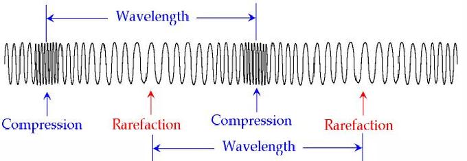 waves-boundless-physics