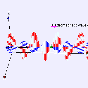 Waves | Boundless Physics