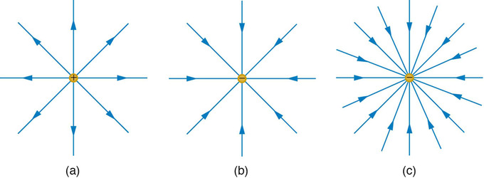 Motion of a Charged Particle in a Magnetic Field | | Course Hero