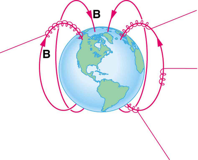 charged particle