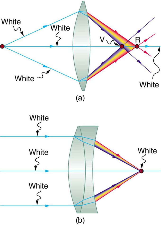 Lenses Boundless Physics 8818