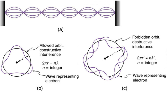 The Early Atom Boundless Physics