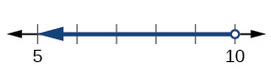 An open circle on 10 and a line going from 10 to all numbers below 10.