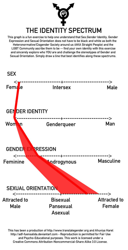 Chapter 7 Adolescence Lifespan Development 4501