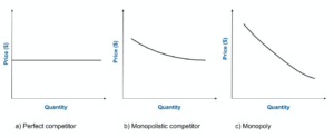 supply curve shift left Images High Quality Grahic Monopolistic Competition | Microeconomics