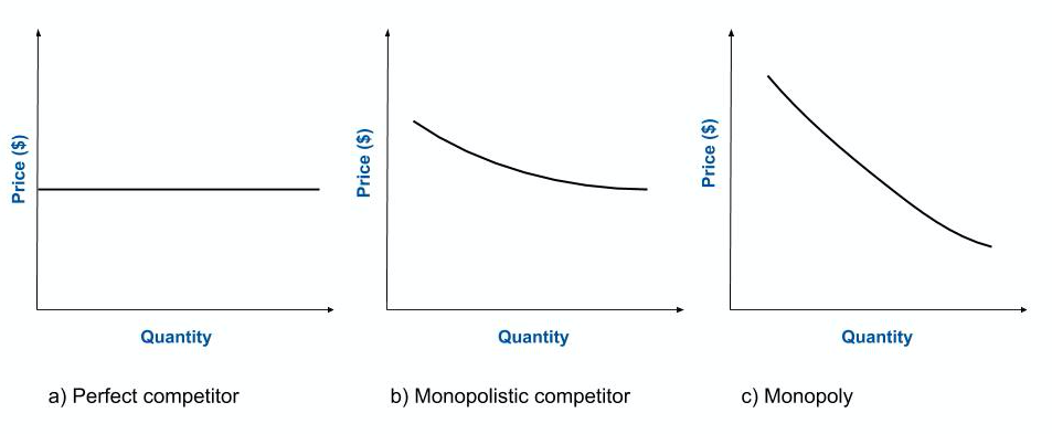 the major difference between monopolistic competition and monopoly is