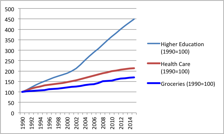 inflation graph macroeconomics