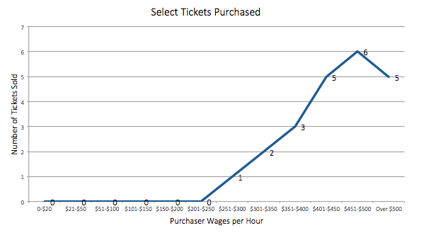 Flight Tickets Purchased