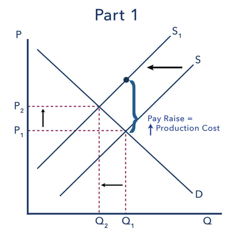 Finding Equilibrium Macroeconomics