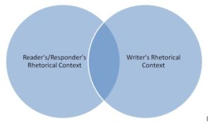 Rhetorical Context for Readers and Writers