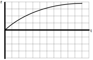 Motion Maps and Position vs. Time Graphs - Modeling Physics