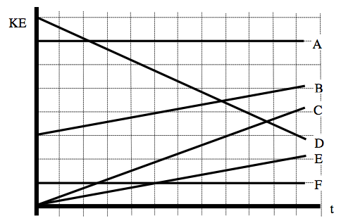 Conservation Laws University Physics Conservation Laws University Physics