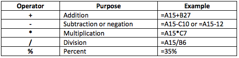 Payroll Assignment | Introduction to Spreadsheets