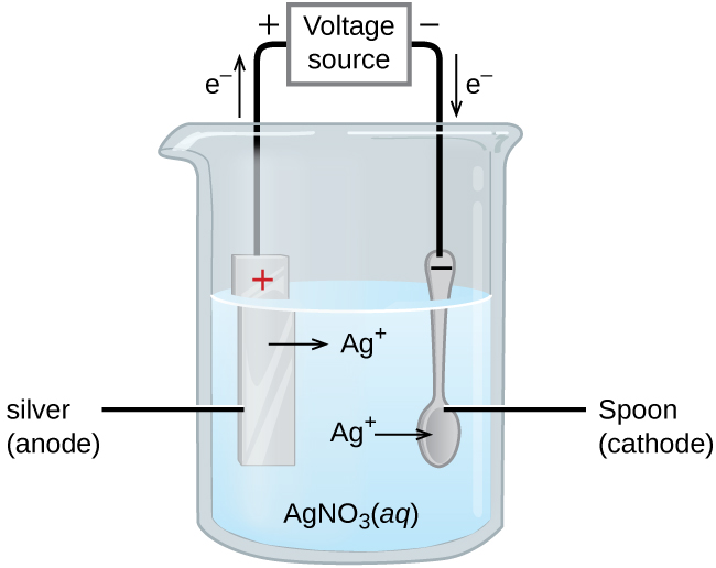 electrolysis metal plating